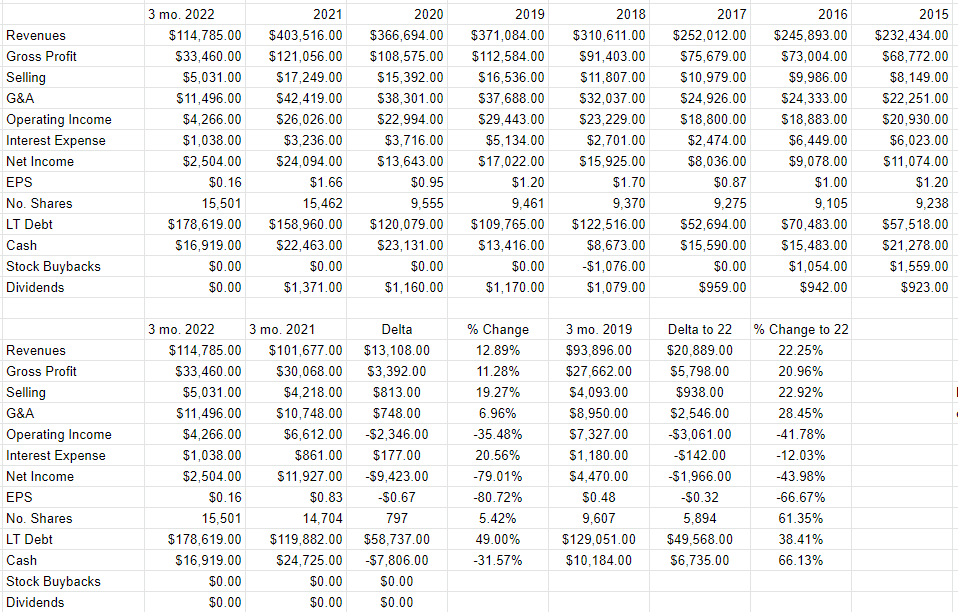 A financial history of Allied Motion from 2015 to the present.