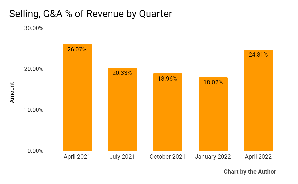 Krispy Kreme Stock Focuses On Capital-Light Hub And Spoke Transition ...