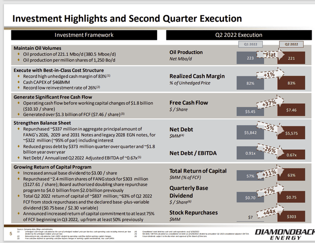 Diamondback Energy Second Quarter 2022, Operating And Financial Highlights