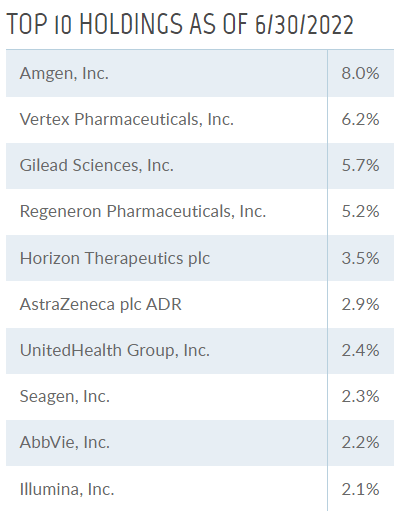 HQH top 10 holdings 