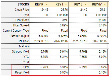 Systematic Income Preferreds Tool