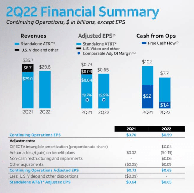 AT&T Q2 Fiscal summary