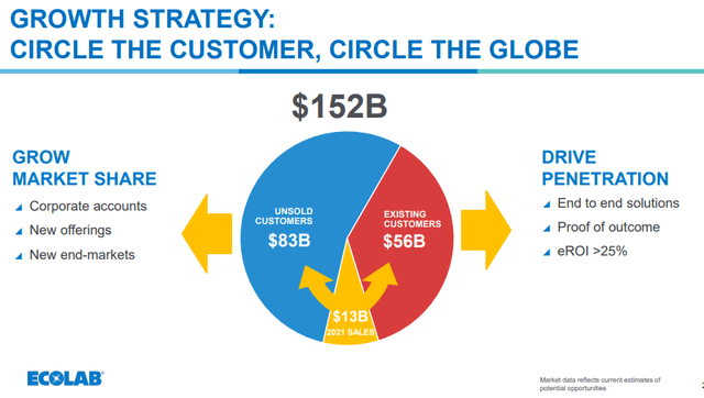 Ecolab Growth Strategy