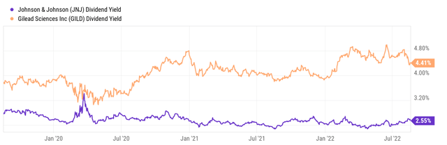 Chart, line chart, scatter chart Description automatically generated