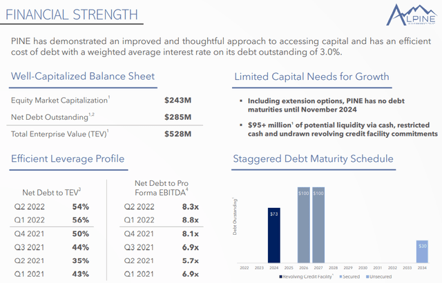 Alpine Income balance sheet