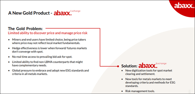 Abaxx Exchange Gold Contract Assumptions
