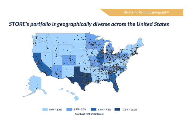 Geographically diversified portfolio