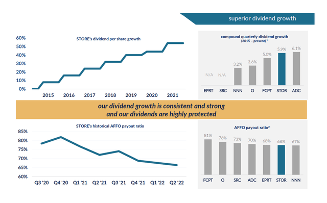 Superior Dividend Growth