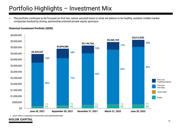 Portfolio Highlights