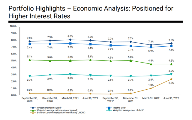 Positioned For Higher Interest Rates