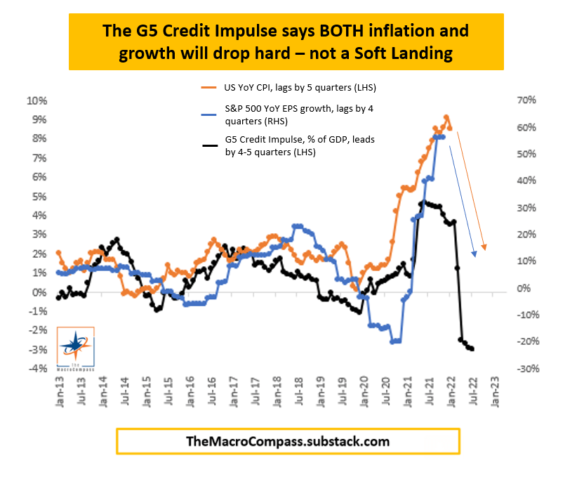 G5 Credit impluse as leading indicator