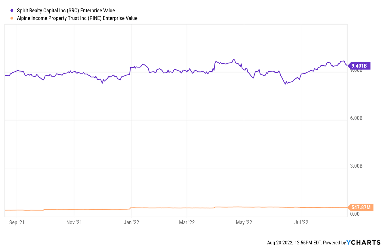 SRC Enterprise Value