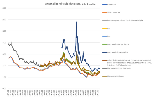 bond yields 1871-1952