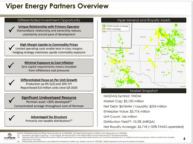 Viper Energy Partners Map Of Acreage With Royalty Interest In The Permian