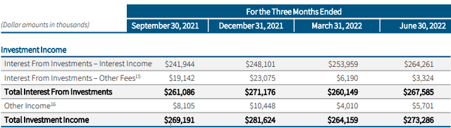 Owl Rock Capital Investment Income