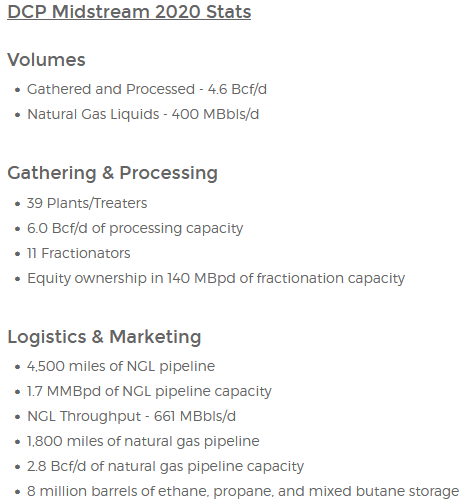 DCP Asset Base