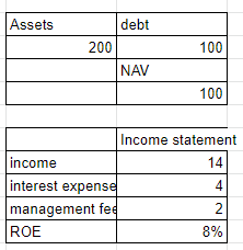 Hypothetical CEF Invested In HTGC Notes