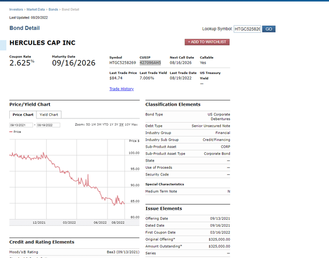 HTGC 7% YTM Notes