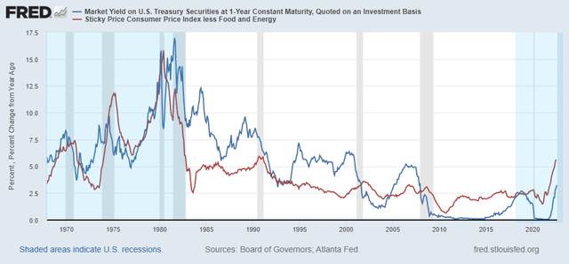 Financial Risk Returns To 1980's Levels - Winners And Losers | Seeking ...