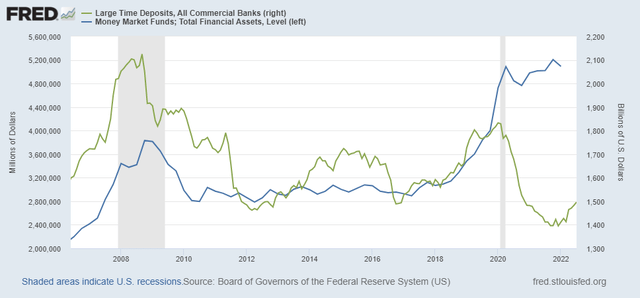 wholesale deposits vs PrimeMMFs