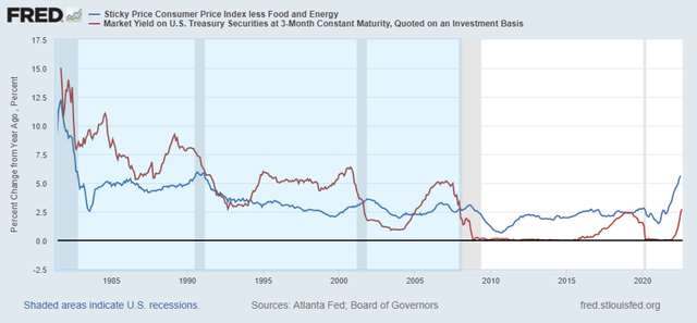 interest rates and inflation