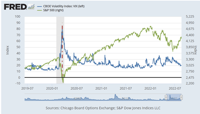 Stock prices and risk