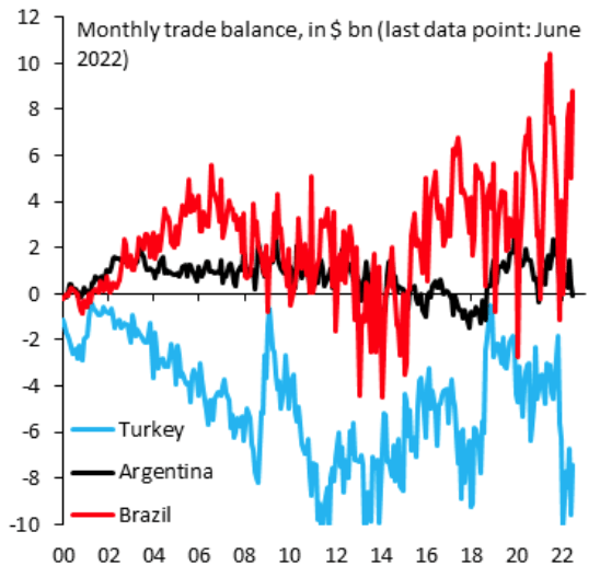 Brazil Trade Balance