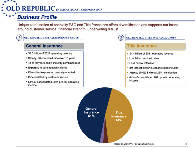 Old Republic business profile