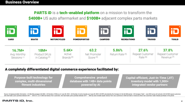 Investor Slide Showing Business Line