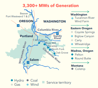 Map of Portland General Electric service area with power plants and wind farms