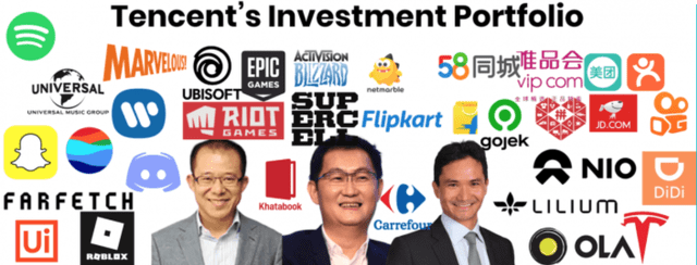 Tencent Investments