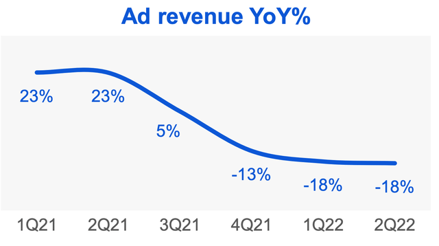 Ad revenue