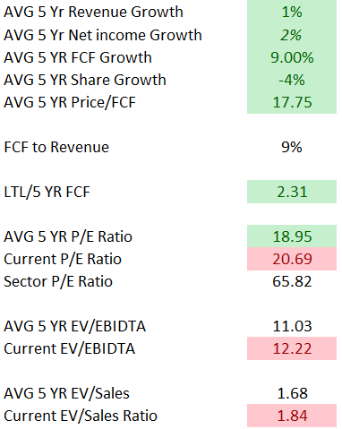 Table Description automatically generated with medium confidence