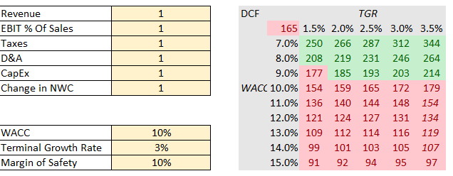 Table Description automatically generated