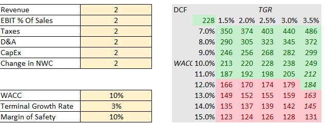 Table Description automatically generated