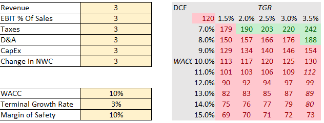 Table Description automatically generated