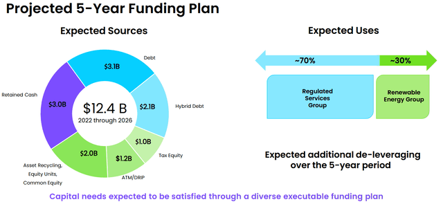 AQN Capital Spending Plan