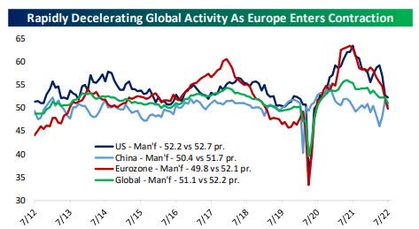 Global PMI