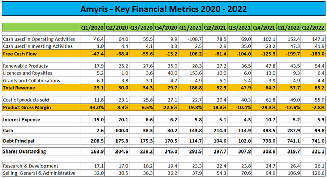 Key Financial Metrics