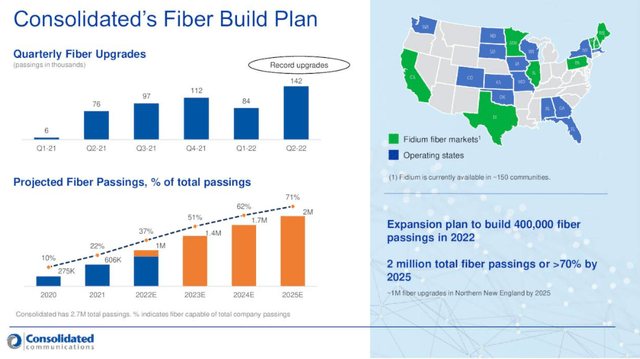 CNSL Fiber Build Plan