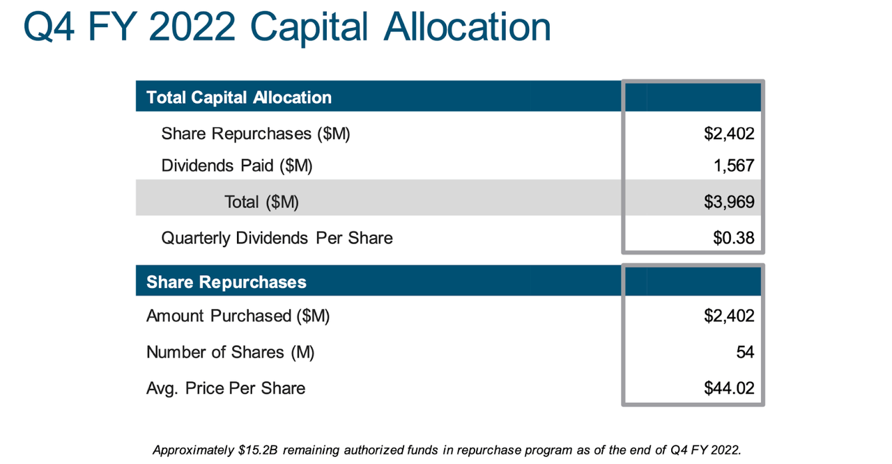 capital allocation