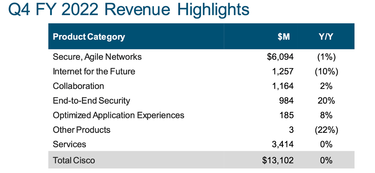 revenue