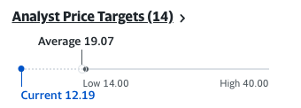 wall st price targets for Coursera