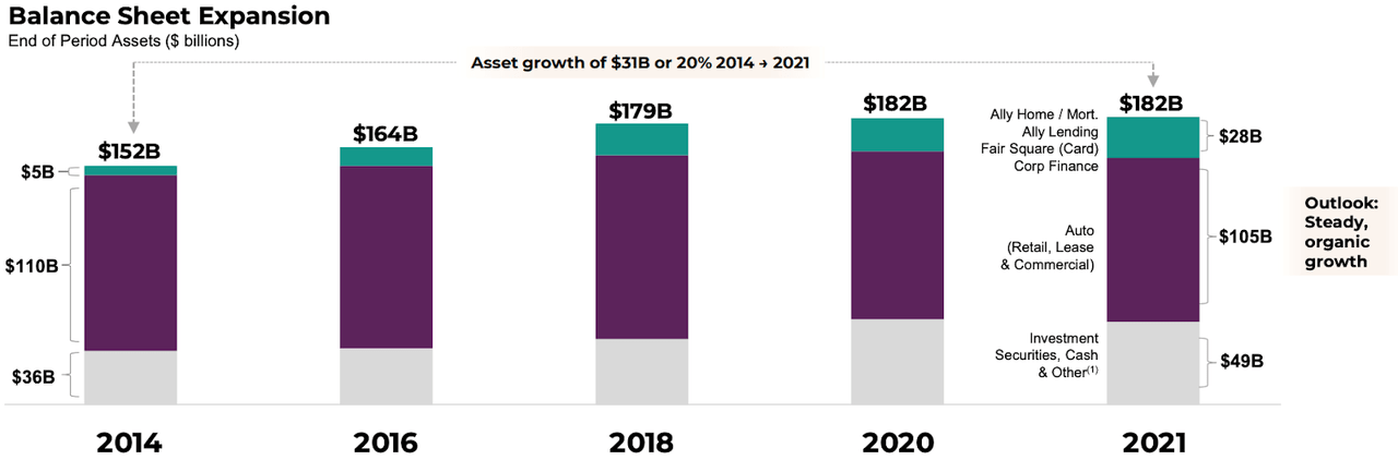 Credit portfolio diversification