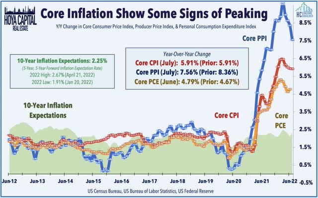 inflation peak
