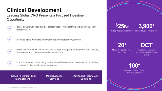 Clinical Development Business Description Slide
