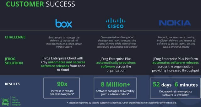 Examples of customer success for JFrog