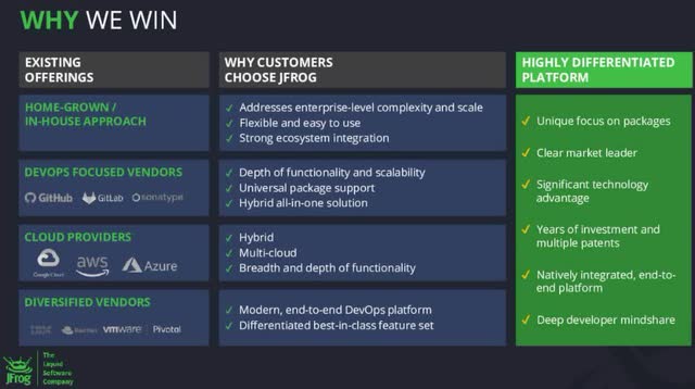 JFrog has a compelling case for continuing to win.