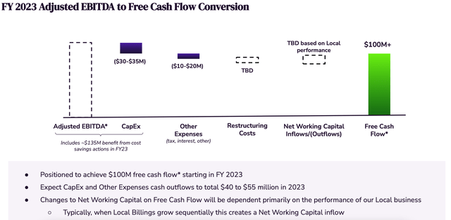 Groupon profitability bridge plan
