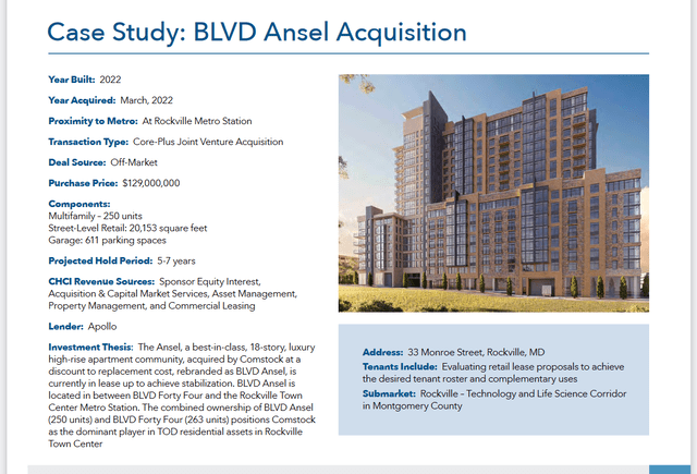 Case Study of Ansel Building